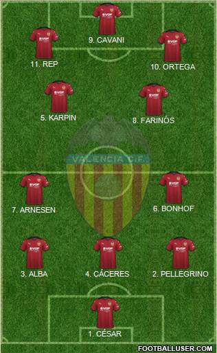 Valencia C.F., S.A.D. Formation 2023