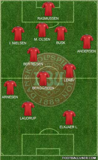 Denmark Formation 2023