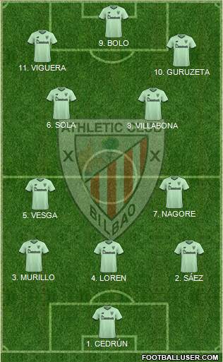 Athletic Club Formation 2023