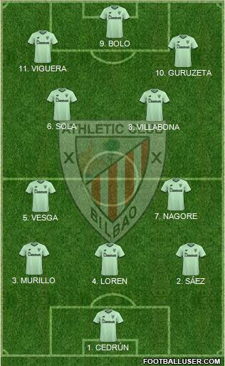 Athletic Club 4-3-2-1 football formation