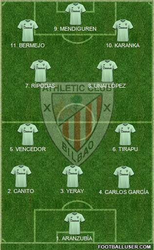 Athletic Club 4-2-2-2 football formation