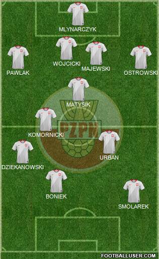 Poland 4-4-2 football formation