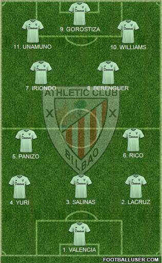 Athletic Club 4-2-1-3 football formation