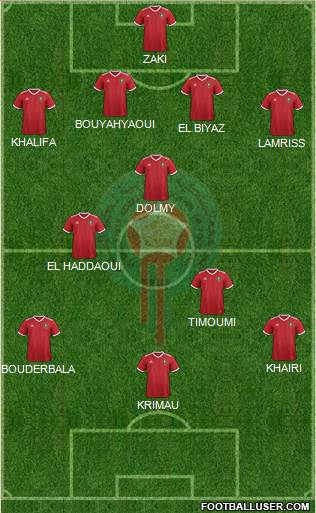 Morocco Formation 2023