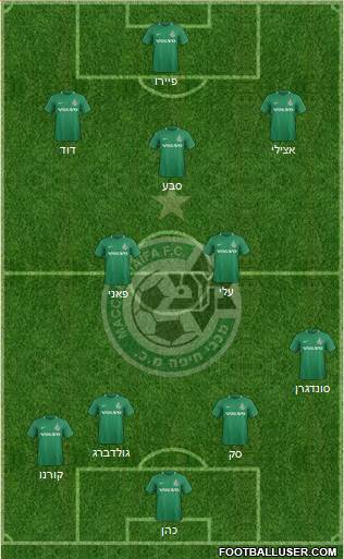 Maccabi Haifa Formation 2023