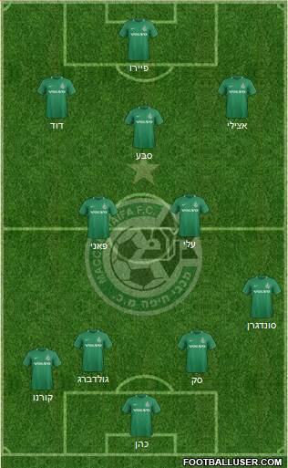 Maccabi Haifa 4-2-3-1 football formation