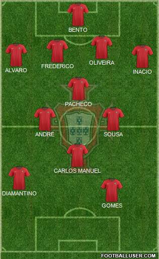 Portugal football formation