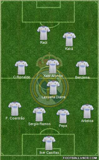 Real Madrid C.F. Formation 2023
