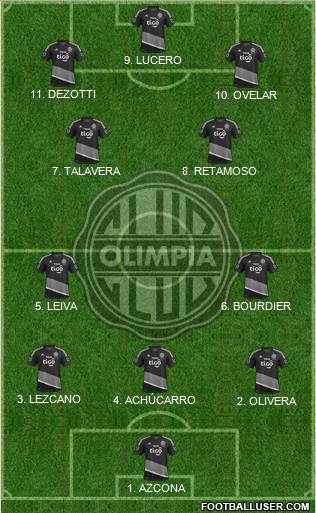 C Olimpia Formation 2023