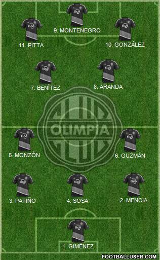 C Olimpia Formation 2023
