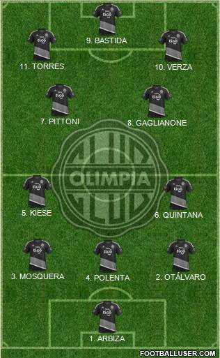 C Olimpia Formation 2023