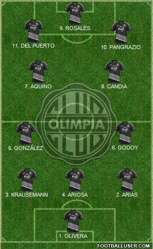 C Olimpia Formation 2023