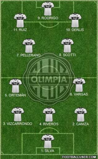 C Olimpia Formation 2023
