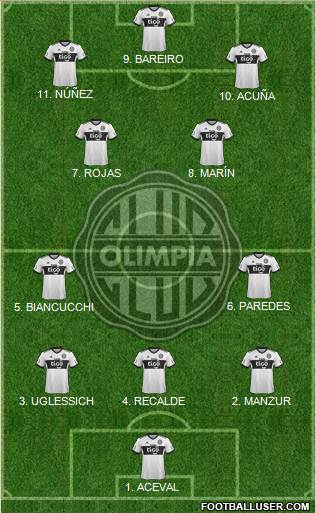 C Olimpia Formation 2023