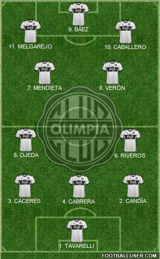 C Olimpia Formation 2023