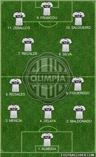 C Olimpia Formation 2023