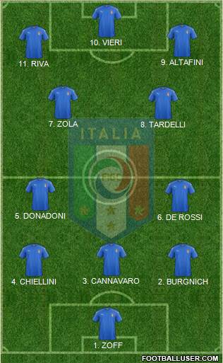 Italy Formation 2023