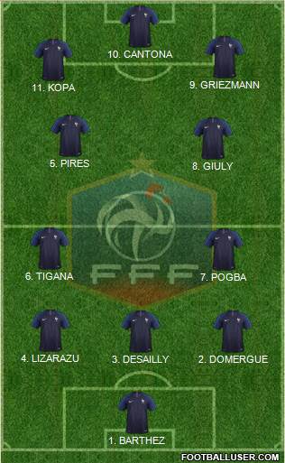 France football formation