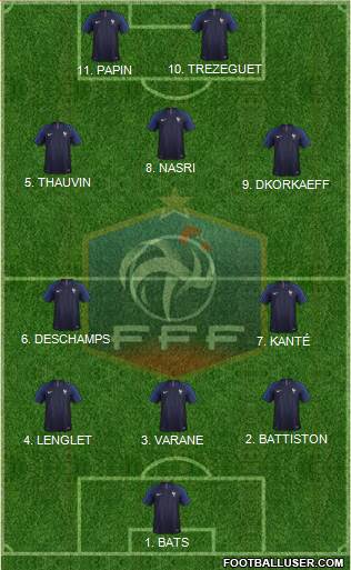 France football formation