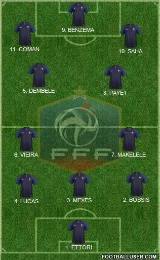 France football formation