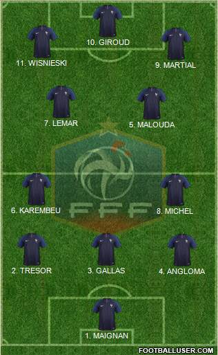 France football formation