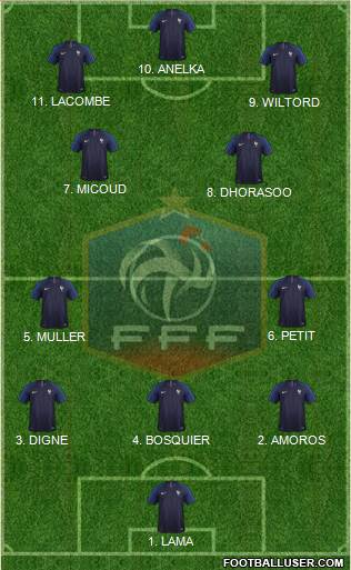 France Formation 2023