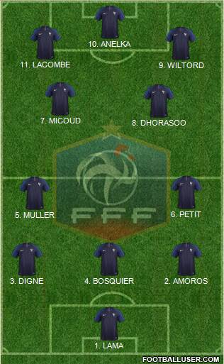 France football formation