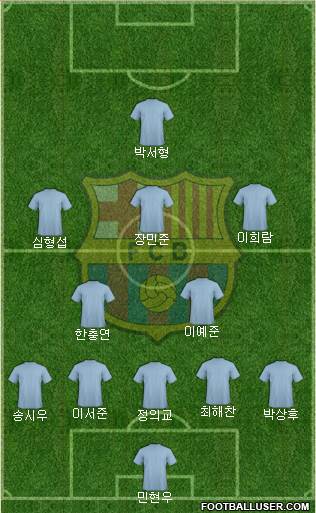 F.C. Barcelona Formation 2023