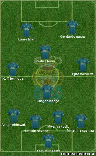 U.D. Las Palmas S.A.D. football formation