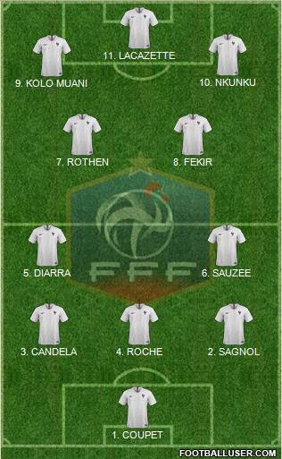 France Formation 2023
