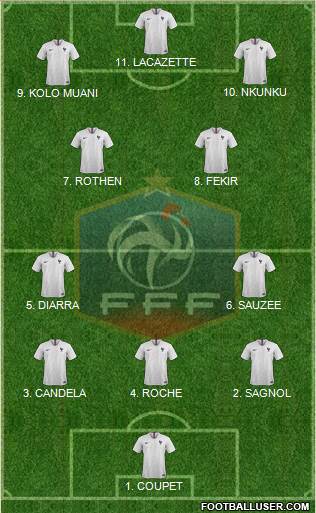 France football formation