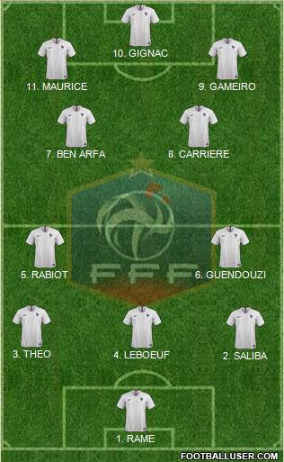 France football formation