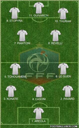 France football formation