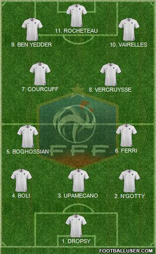 France 4-2-2-2 football formation