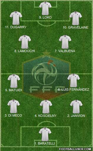 France football formation