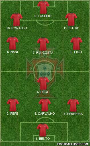 Portugal Formation 2023