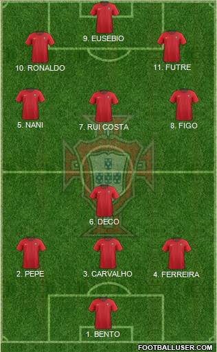 Portugal football formation