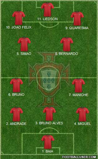 Portugal 4-3-2-1 football formation