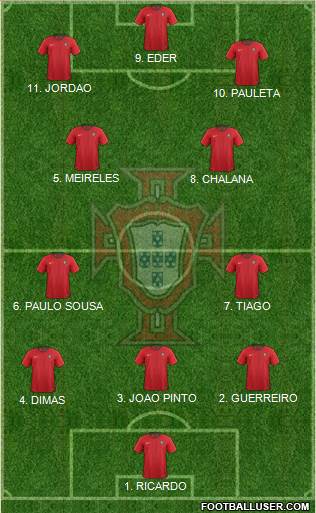 Portugal Formation 2023