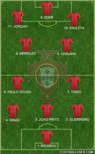 Portugal football formation