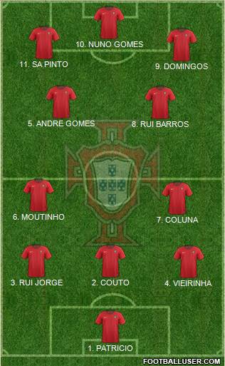 Portugal football formation