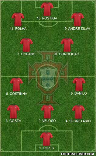 Portugal Formation 2023