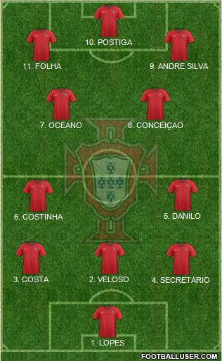 Portugal 4-2-1-3 football formation