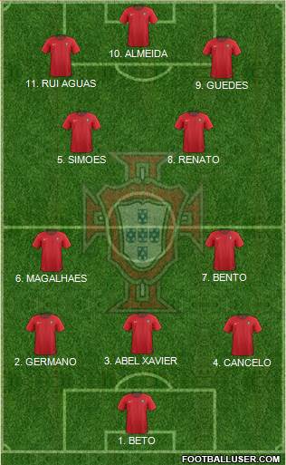 Portugal 4-2-3-1 football formation