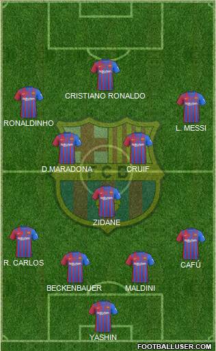 F.C. Barcelona Formation 2023