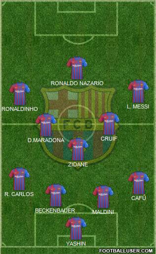 F.C. Barcelona Formation 2023