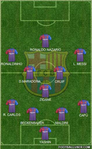 F.C. Barcelona Formation 2023