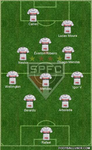 São Paulo FC Formation 2023