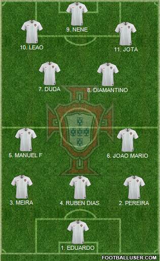 Portugal 4-2-2-2 football formation