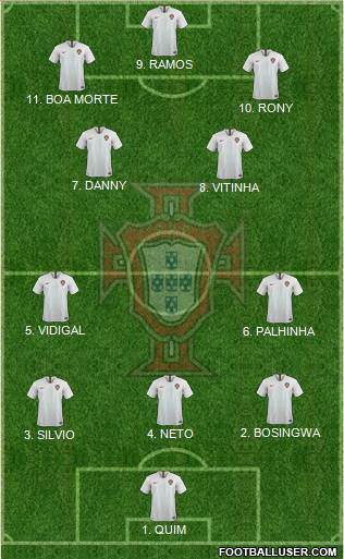 Portugal 4-2-4 football formation